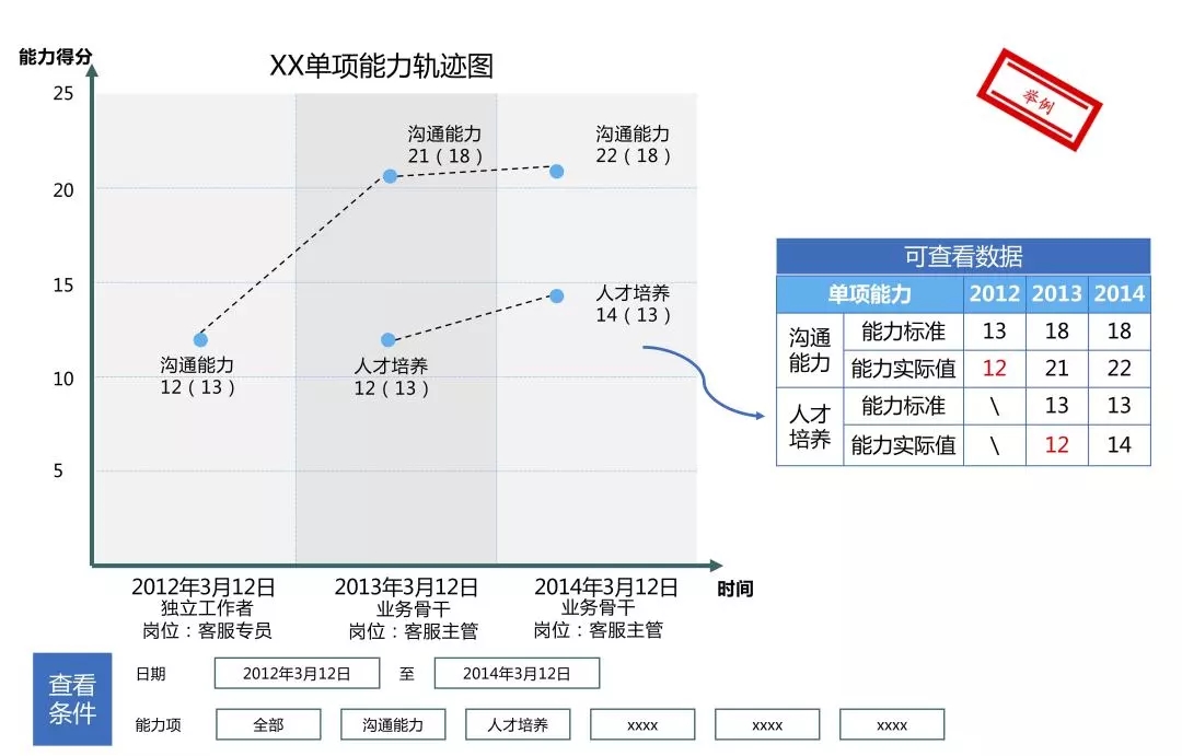 hr应该如何做好人才盘点?