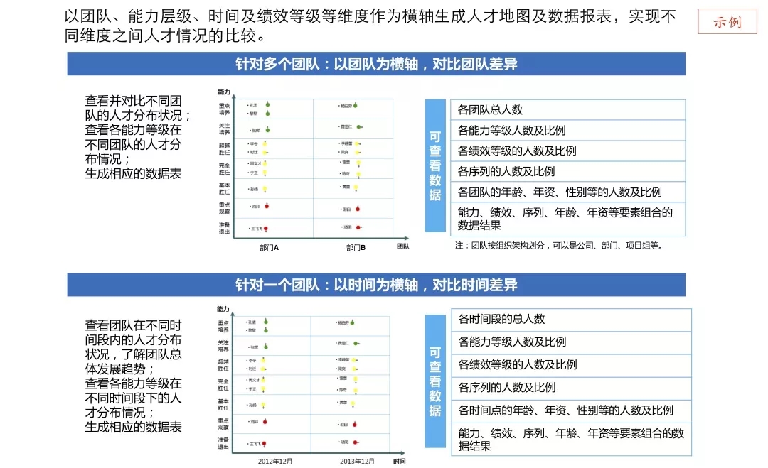 hr应该如何做好人才盘点?